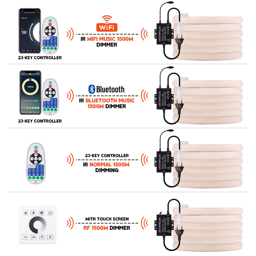 HEGEHE COB LED Neon Streifen in Weiß, IP67 Wasserdicht, Dimmbar mit Bluetooth WiFi App und Fernbedienung Steuerung, Flexibles Silikon Rohr Licht 220V - Bild 5