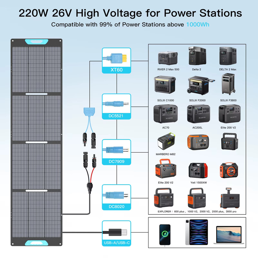 E-POWO 220W Tragbares Solarpanel für Powerstation, Faltbares Solarmodul mit 23,5% Effizienz, ETFE, USB-A und Typ-C Ausgang, IP67 Wasserdicht, Blau - Bild 3
