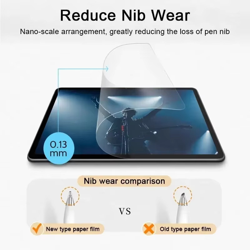 TBTIC Matte Displayschutzfolie Transparent für iPad Air 6 M2, Pro 11 und 13, Pro 12.9, Mini 6 sowie iPad Generationen 7 bis 10 - Bild 2