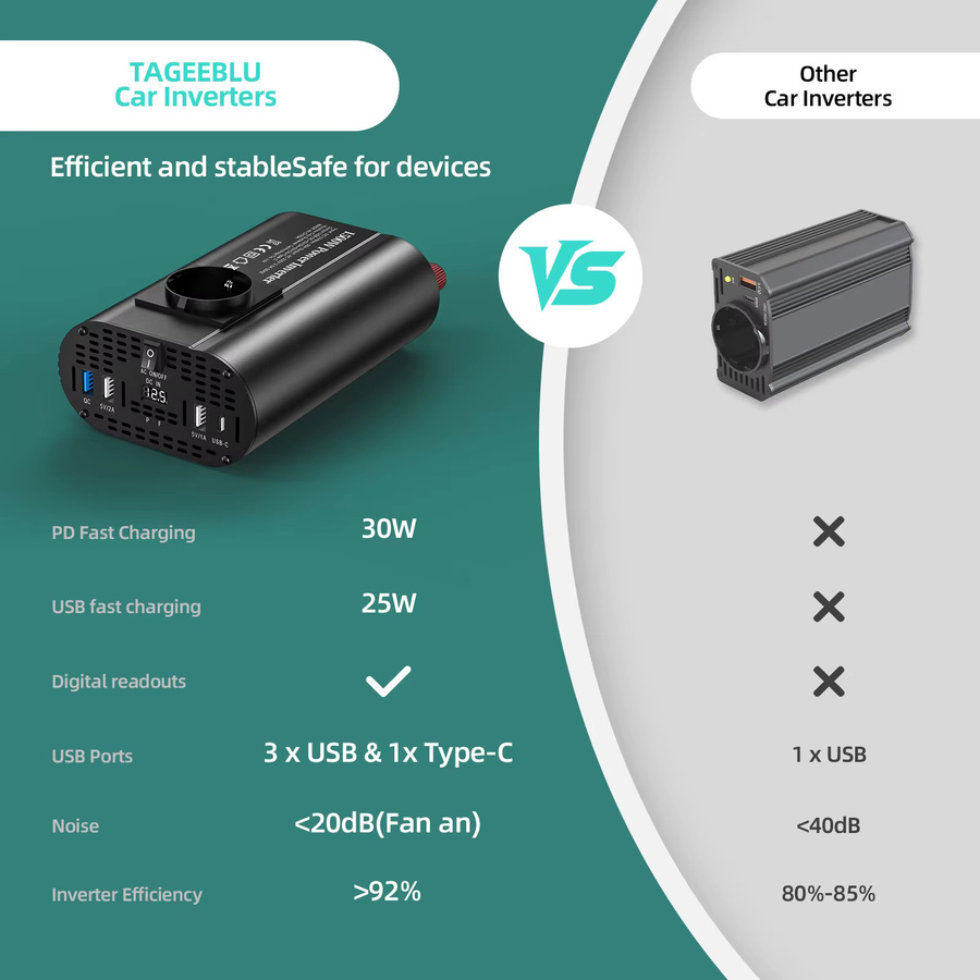 TATALIKEN Auto-Wechselrichter 12 V auf 220 V mit USB-C-Anschluss und Lüfter, Schwarz - Bild 2