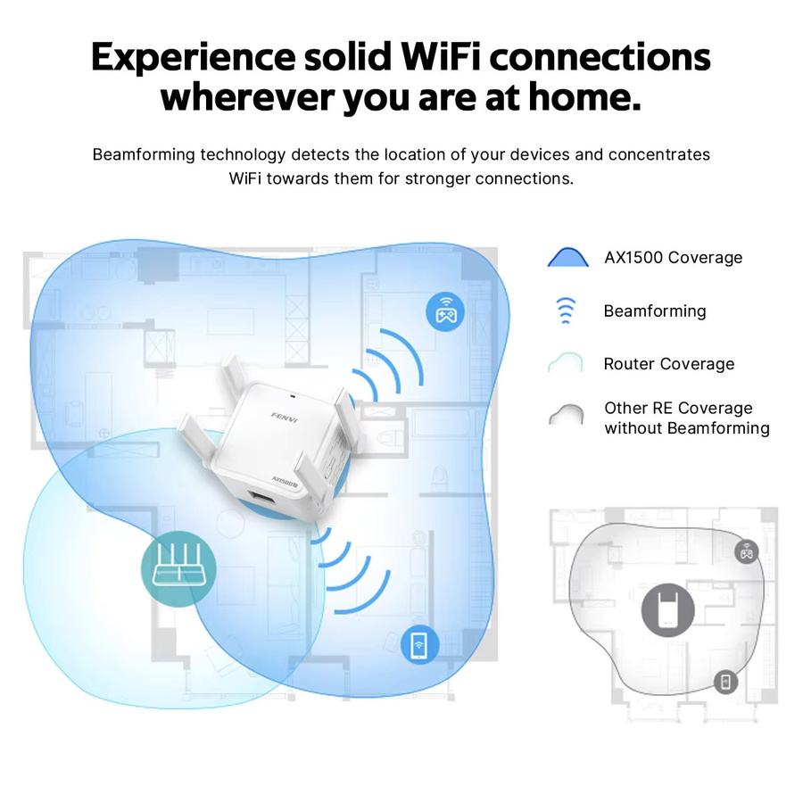 DERAPID WLAN 6 Repeater AX1500Mbps Dual-Band Wi-Fi Signalverstärker in Weiß - Bild 3