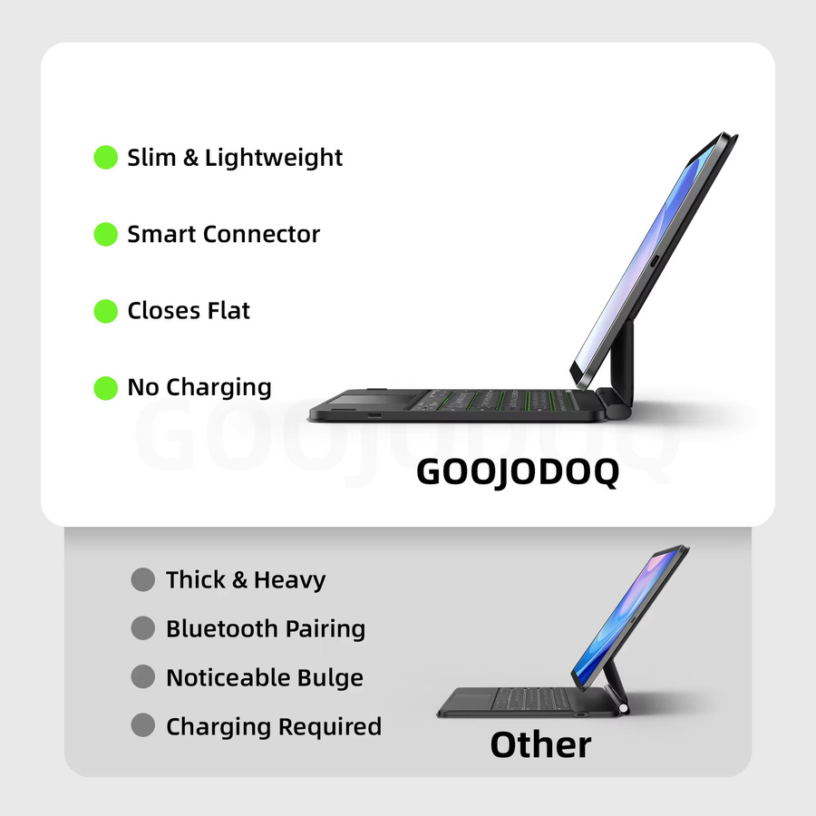 GOOJODOQ Smart Pogo Pin Magic Keyboard-Hülle für iPad Air 13 und iPad Pro 11 mit Multi-Touch Trackpad in Schwarz - Bild 3