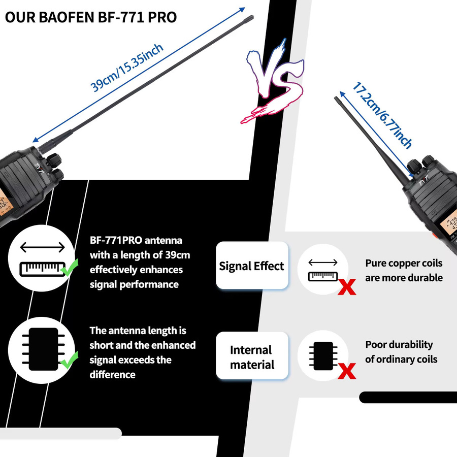 Baofeng BF-771 PRO Dual Band Peitschenantenne mit SMA-Stecker in Schwarz für 136-174/400-520 MHz, kompatibel mit Baofeng P15UV, Yaesu und TYT TH-UV8000D MD-390 - Bild 5