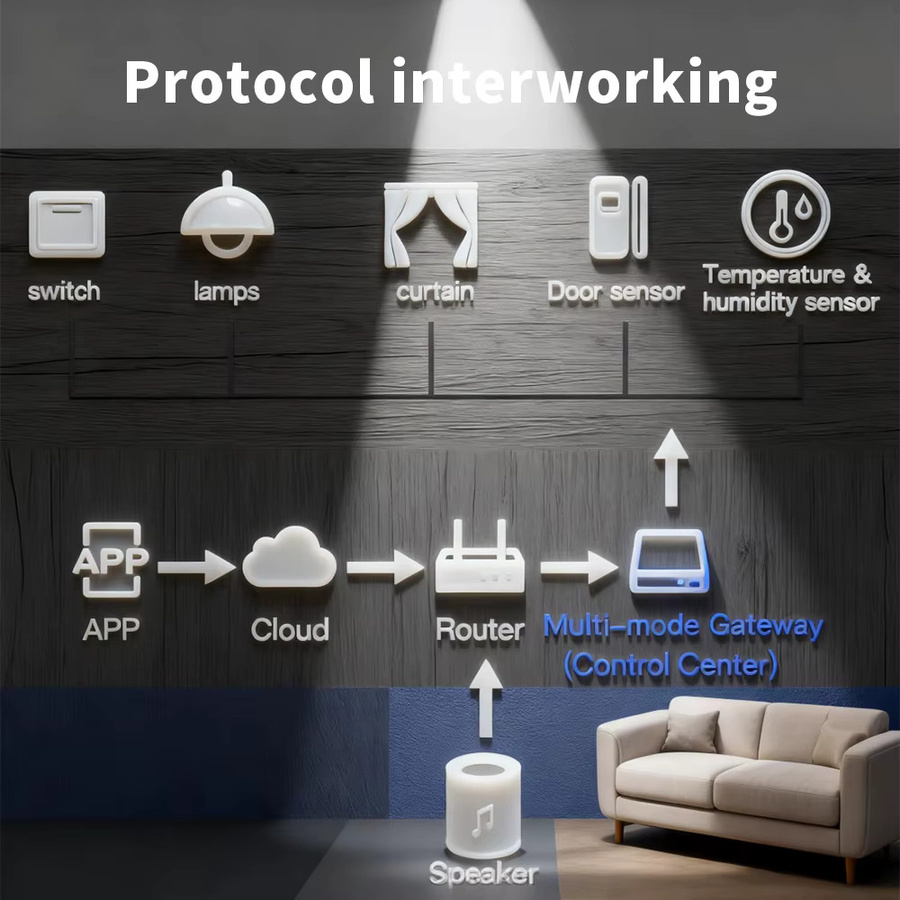 Tuya Multi-Modus ZigBee Bluetooth Gateway Hub Smart Home Bridge in Weiß für Alexa und Google Home Unterstützung - Bild 3