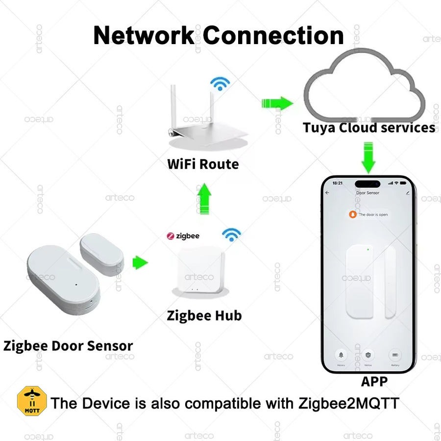 ZigBee Tür-Fenster-Sensor für Smart Home Sicherheitsschutz in Weiß mit magnetischem Kontakt und Gateway-Unterstützung Z2MQTT - Bild 2