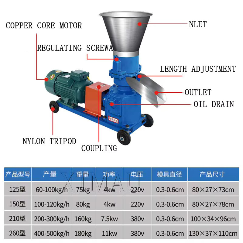 XTMAU Pelletpresse für Tierfutter und Holzpellets in Blau und Metall mit 4mm, 6mm oder 8mm Düsen - Bild 4