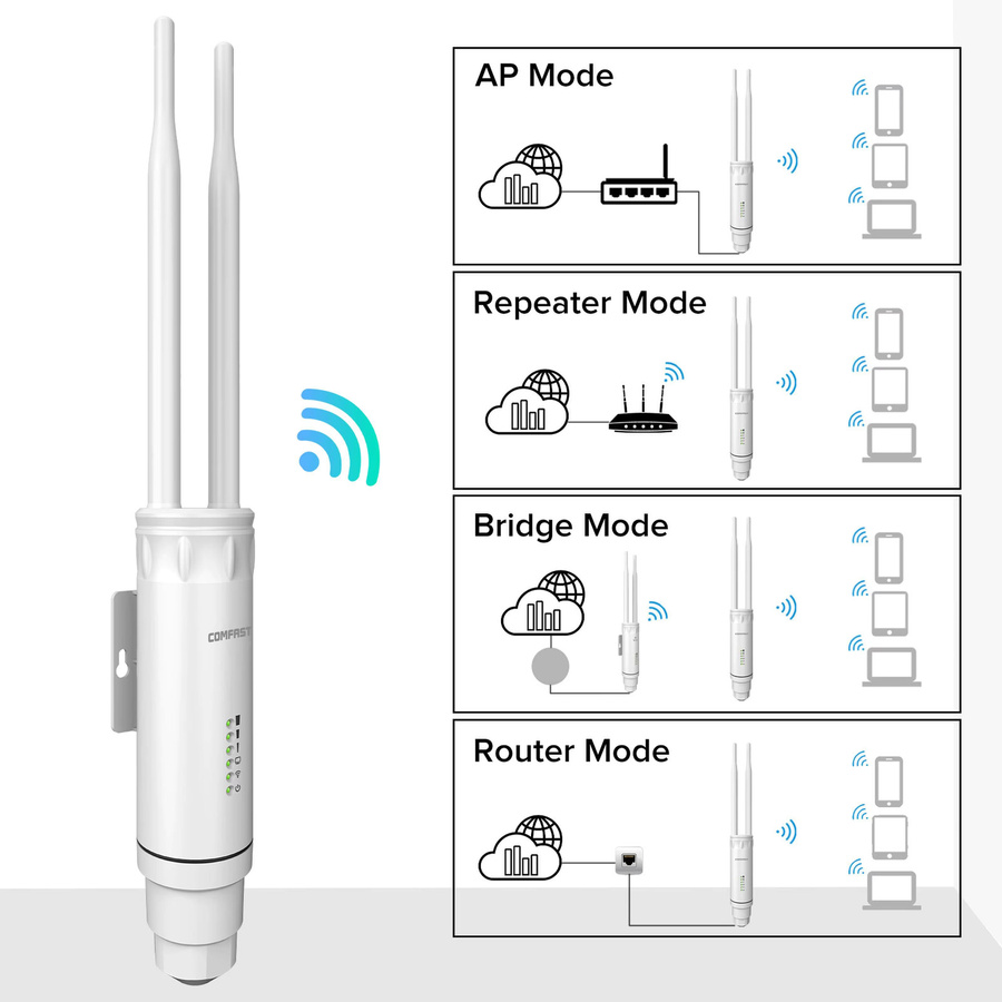 COMFAST AC1200/AC1300 Outdoor AP Router, Dual-Band 2,4G/5G WiFi Repeater und Signalverstärker, wasserdicht, Weiß - Bild 6