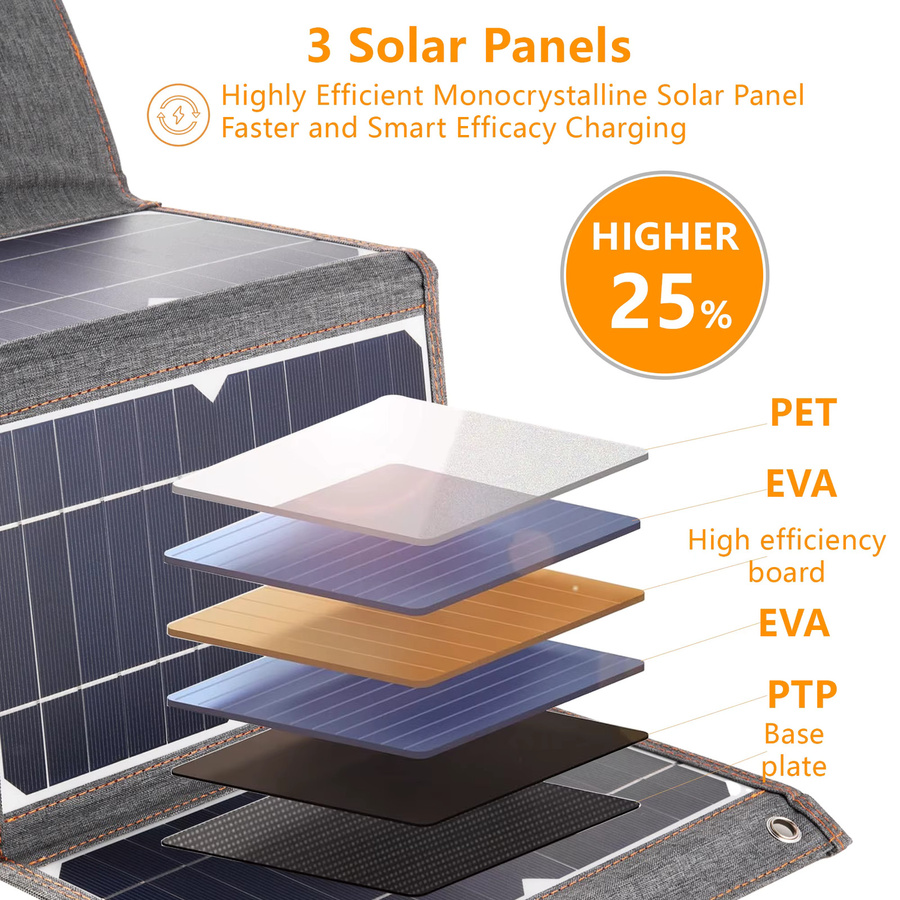 ELEGEEK 180W Solarpanel-Ladegerät mit USB-A für schnelles Aufladen von Mobiltelefonen beim Camping und Wandern - Bild 4