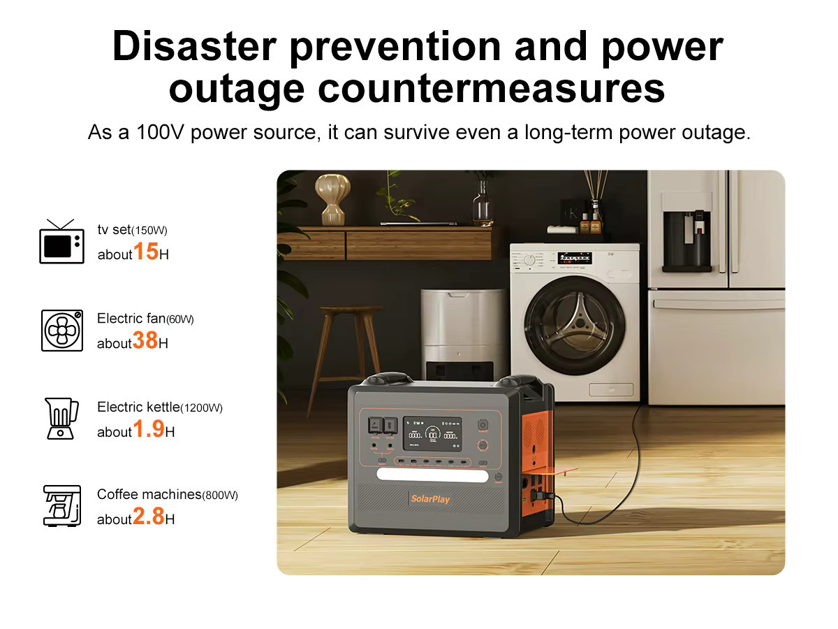 SOLARPLAY Q2402M Outdoor-Generator 2500W Tragbare Stromstation mit 200W Solarpanel und MPPT-Laderegler für Wohnmobil und Camping - Bild 6