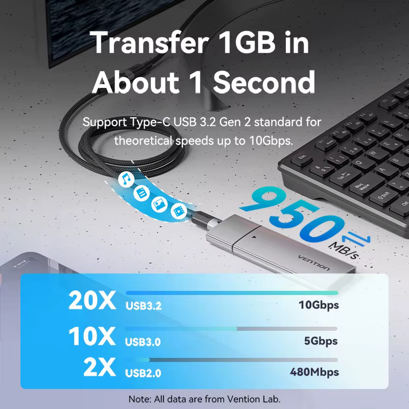 Vention USB-C Verlängerungskabel in Weiß mit 100W Power Delivery und 4K 60Hz Unterstützung für Laptop, Tablet und Switch - Bild 3