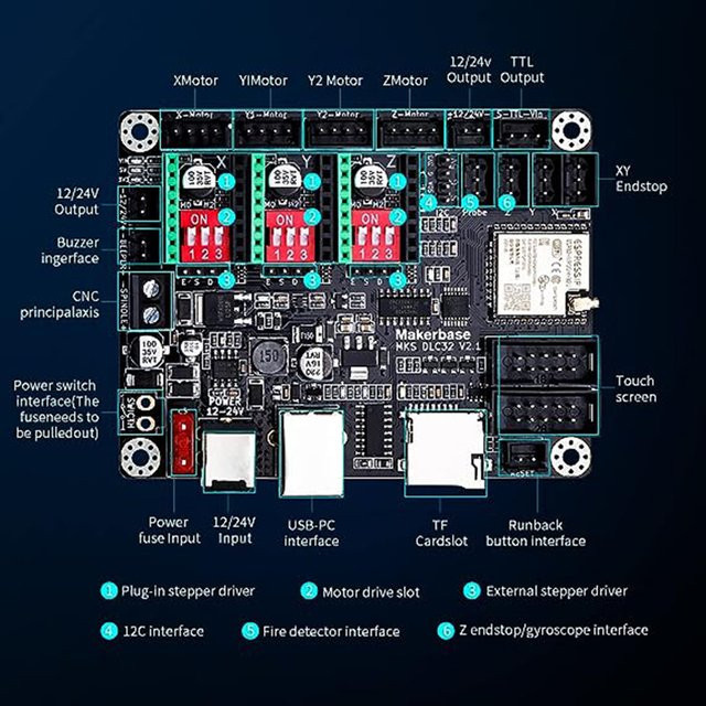 MKS DLC32V2.1 Offline-Controller-Board 32-Bit ESP32 WiFi GRBL Motherboard für Lasergravurmaschinen und TS35 Touchscreen in Schwarz - Bild 1