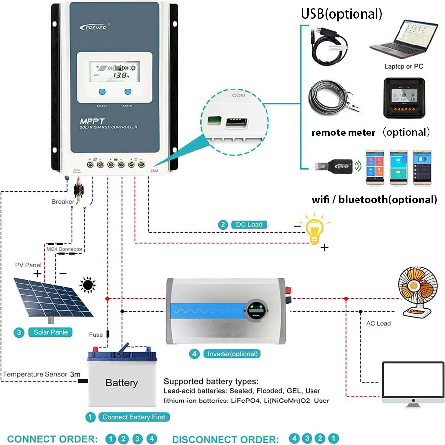 EPEVER 40A MPPT Solar Laderegler für 12V/24V Batterien mit LCD Daten-Remote-Monitor und max. 100V Solarpanel-Spannung - Bild 3