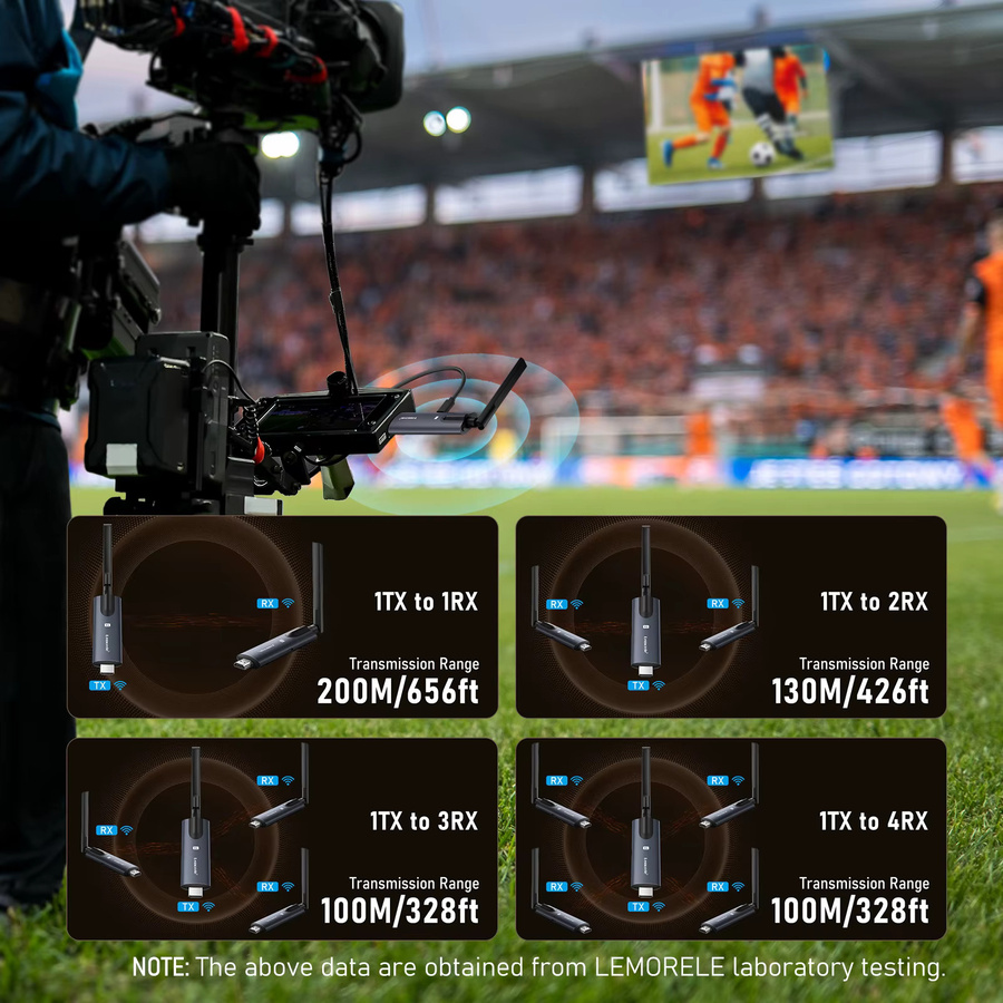 Lemorele Kabelloser HDMI-Sender und -Empfänger in Schwarz, 200 m Video-Transceiver mit geringer Latenz, Plug & Play HDMI-Extender für PC, TV und Projektor - Bild 6