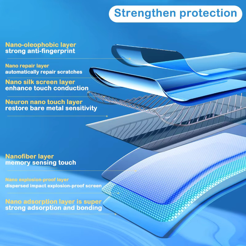 3 Stück HD Hydrogelfolie Soft Screen Protector für Motorola Moto G55 G45 G35 Edge 40 Pro E14 2024 G G85 GPower E22 in Transparent - Bild 2