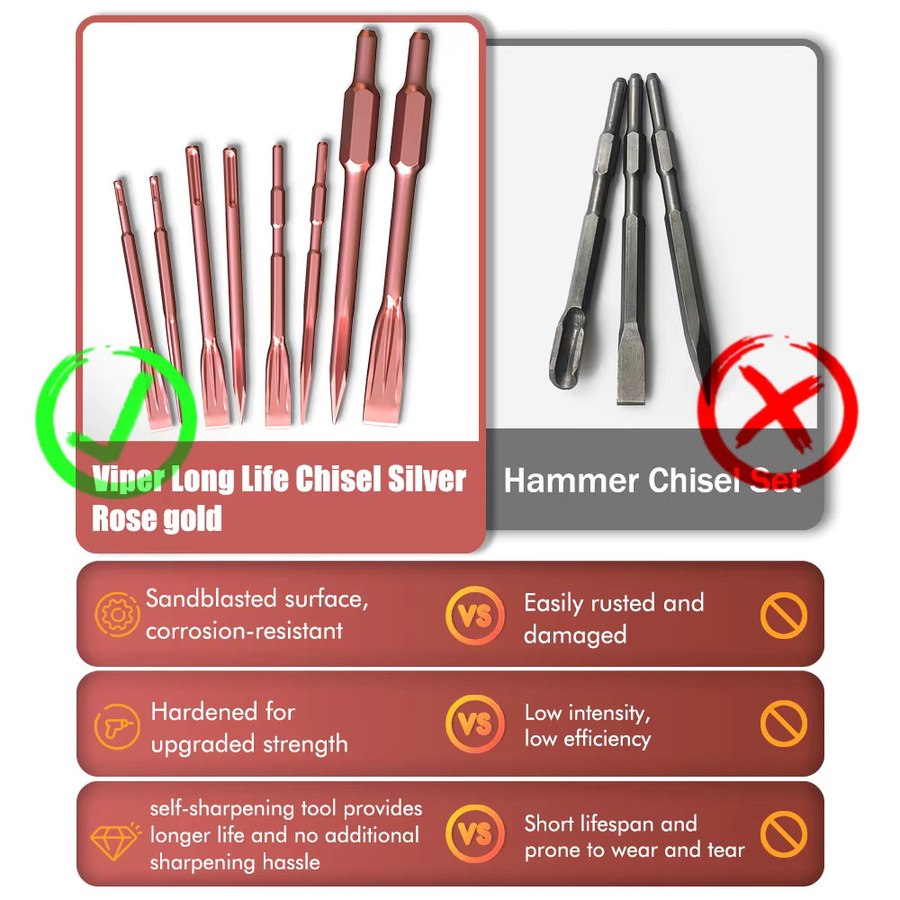SHENSEN SDS Plus Meißel Set für Elektrohammer in Rose Gold, 2er-Set zum Schlitzen von Beton und Mauerwerk - Bild 3