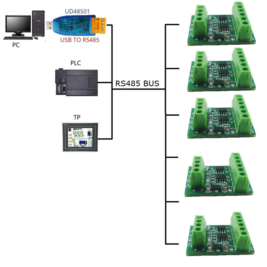 Eletechsup 2CH RS485 Modbus Temperaturkollektor DS18B20 Sensoradapterplatine für HMI PLC Analogeingang Remote IO Modul in Grün - Bild 3