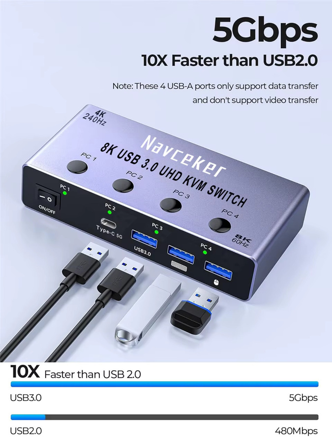 Navceker 4K 240Hz HDMI KVM Switcher mit 4 Ports für 4 PCs, 8K USB Docking Station zum Teilen von Monitor, Maus und Tastatur - Bild 5