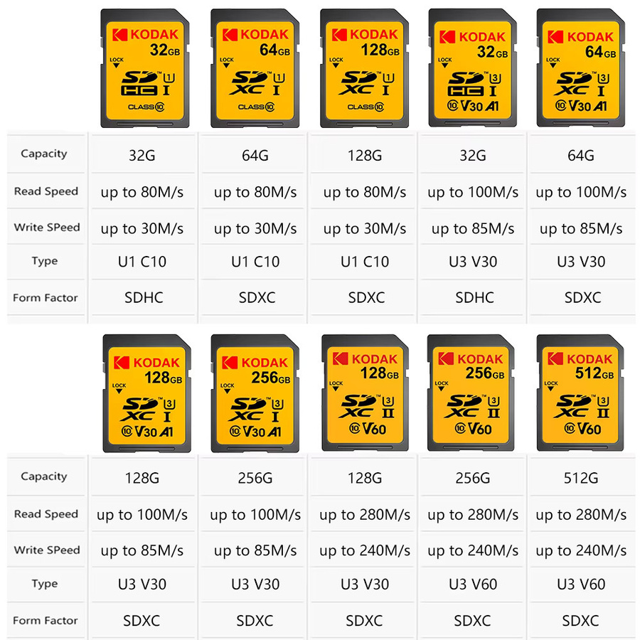 Kodak Professionelle SDXC SDHC Speicherkarte Class10 U1 U3 V30 V60 in Schwarz für Kamera und 4K-Aufnahmen - Bild 2