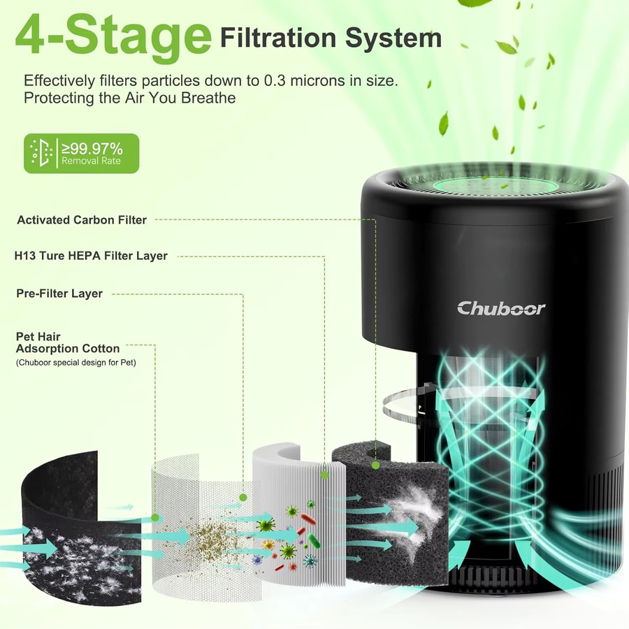 Chuboor Luftreiniger Modell PJ08 mit App-Steuerung und HEPA-Filter für Schlafzimmer und Wohnzimmer zur Entfernung von Tierhaaren, Staub, Pollen und Gerüchen - Bild 3