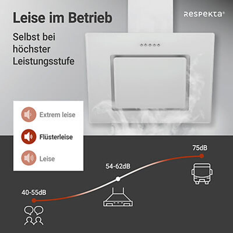 Respekta Dunstabzugshaube Schräghaube CH22010WBZ Weiß B/H/T: 60 x 73,9 x 34 cm - Bild 5