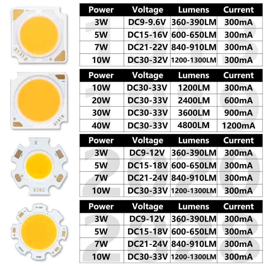 Bridgelux COB LED-Chip weiß für Downlights und Glühbirnen - Bild 2