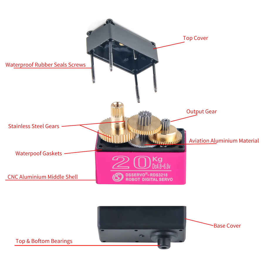 RCmall 4er Set RDS3218 Digital Servo mit Dual Shaft, 20kg Drehmoment, Vollmetallgetriebe und U-Montagehalterung, Schwarz - Bild 2