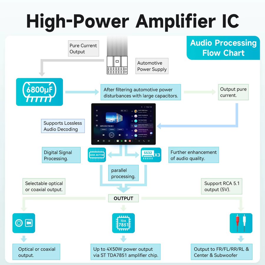 Hizpo Intelligentes Autoradio mit GPS und 2K QLED 3D Display für Mitsubishi Outlander XL 2, Peugeot 4007 und Citroen C-Crosser in Schwarz - Bild 4
