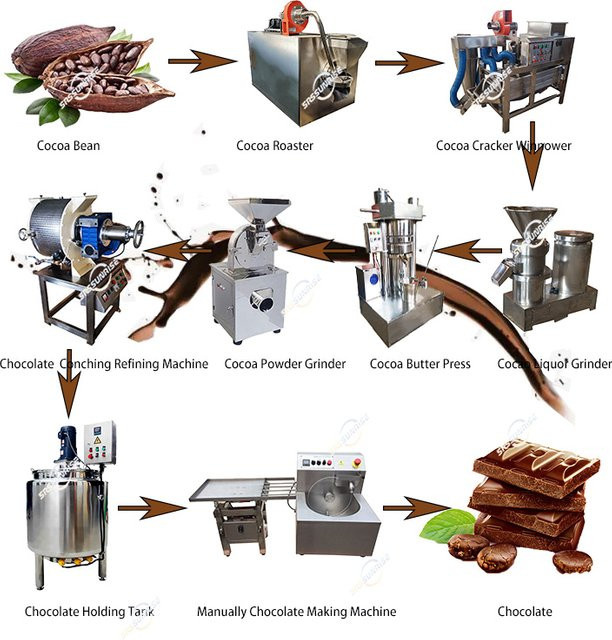 JECHIM Automatische Mini-Verarbeitungsmaschine für Pulverpaste, Butter, Kakao und Schokolade in Silber - Bild 1