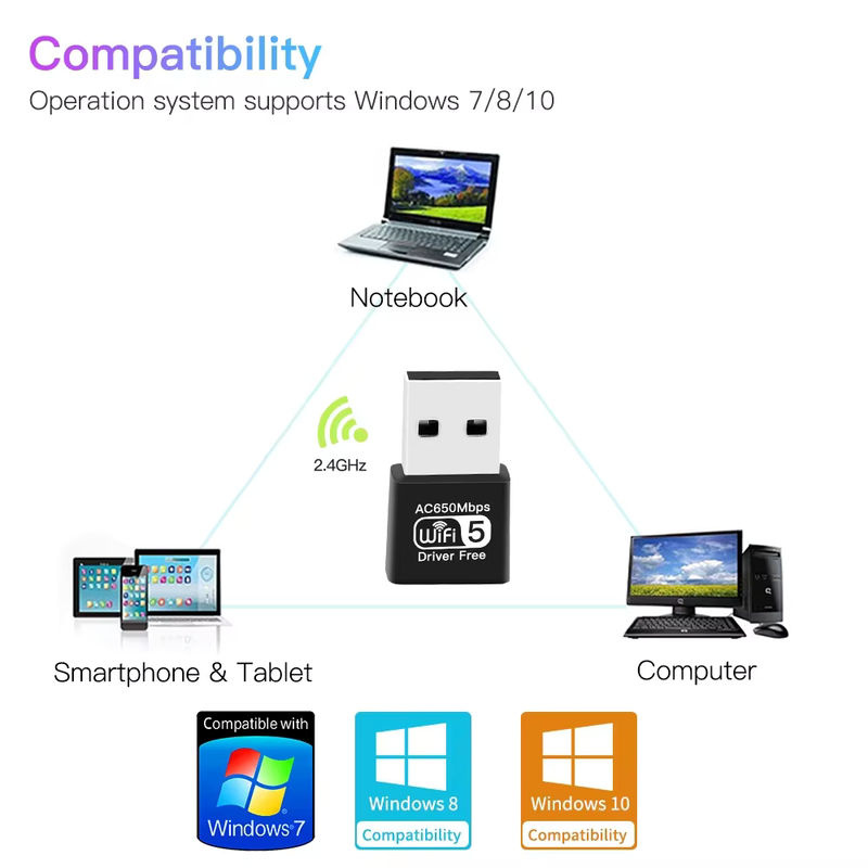 DERAPID Dualband-WLAN-Adapter AC650 in Schwarz mit Dual-Antennen für PC und Laptop - Bild 6