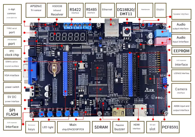 Altera Cyclone IV FPGA Entwicklungsboard Hongtu EP4CE10F17C8 Bildverarbeitungs-Lernplatine in Schwarz - Bild 5