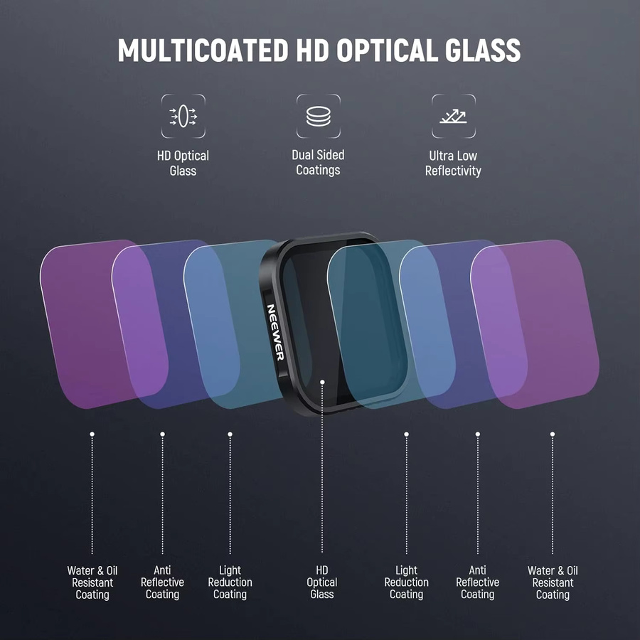 NEEWER 4er-Pack polarisiertes ND-Filterset für Insta360 Ace Pro und Ace Pro 2, ND8/PL, ND16/PL, ND32/PL, ND64/PL, Schwarz - Bild 3