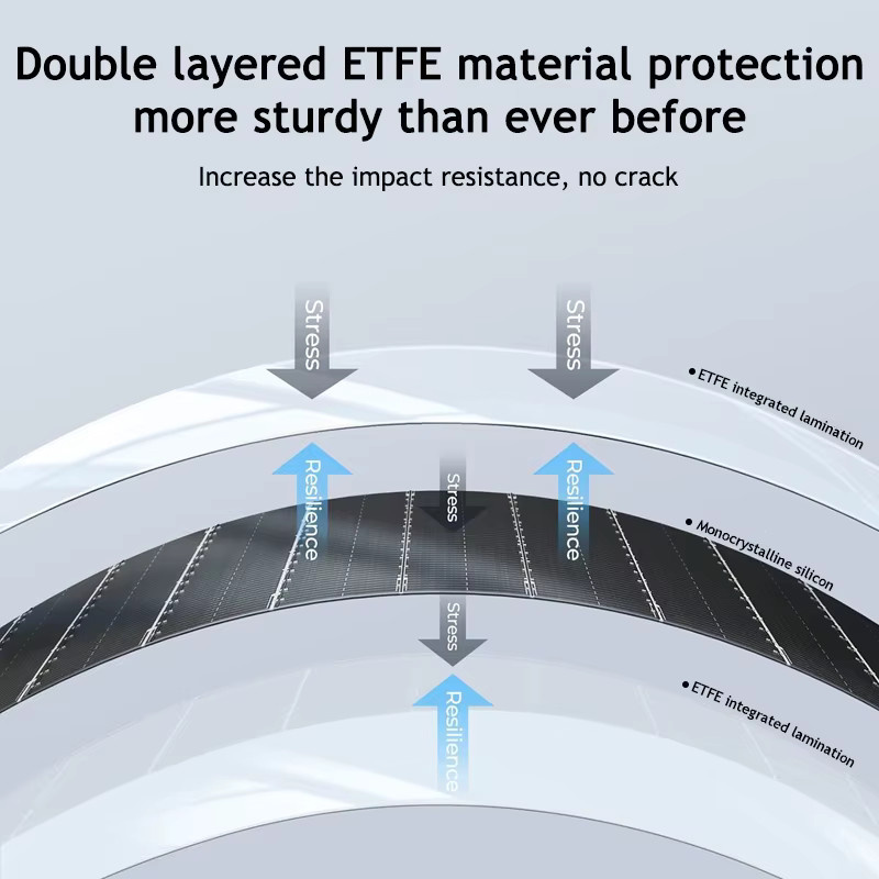 CHUBAN ETFE Flexibles Monokristallines Solarmodul-Set in Schwarz für 18V Batterieladegeräte und Camping - Bild 2