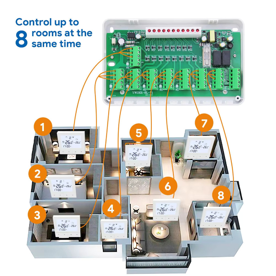 Beok Hub Controller Smart WIFI Thermostat für Wasserfußbodenheizungssysteme in Weiß - Bild 2