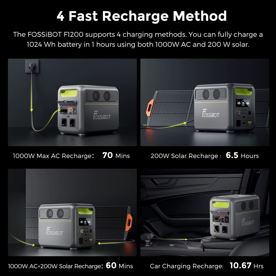 FOSSIBOT F1200 Tragbare Powerstation mit 1024Wh Kapazität, LiFePO4-Akku, 1200W Nennleistung, 7 Ausgangsanschlüsse und LED-Beleuchtung in Schwarz/Grau - Bild 3