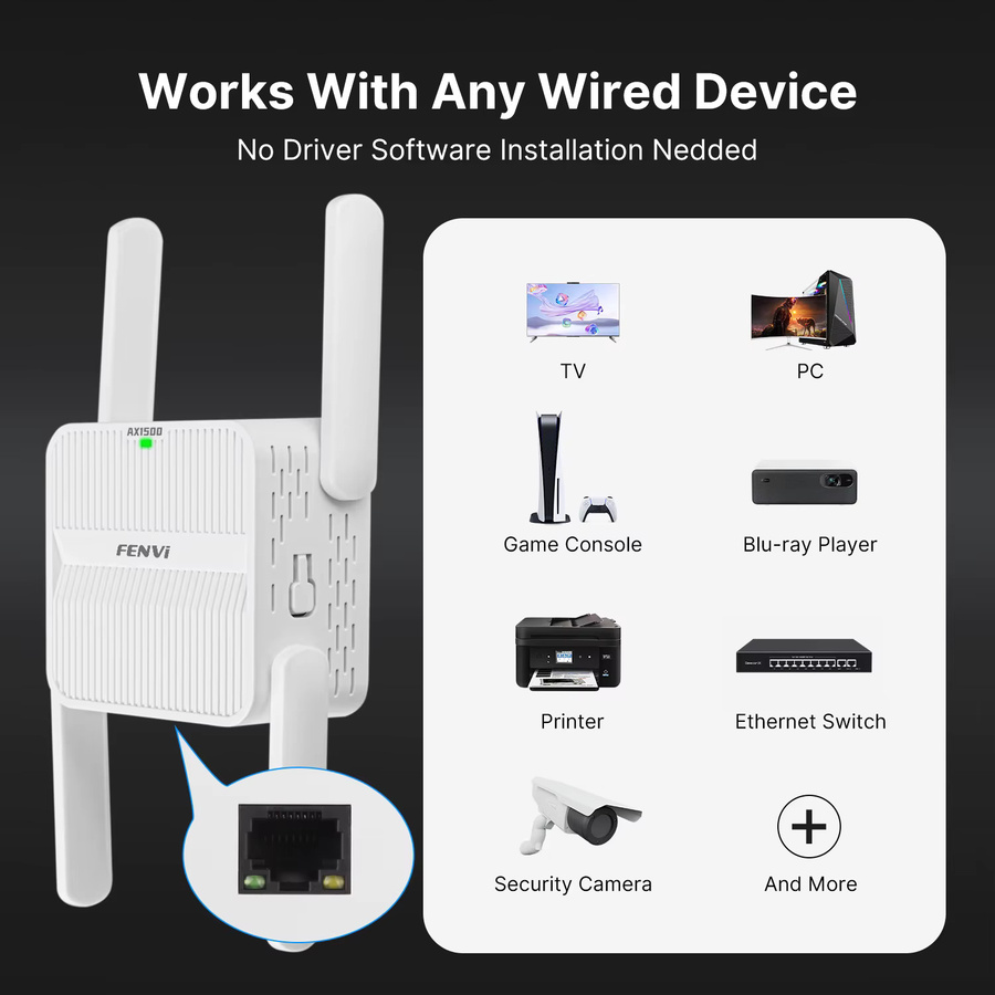 FENVI WiFi 6 Repeater Extender AX1500 Dual Band 2,4 GHz/5 GHz Signalverstärker in Weiß - Bild 3