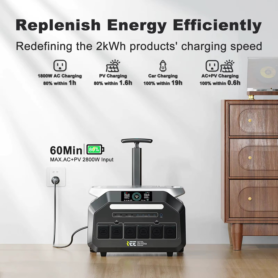 IEE P3200 Tragbare Powerstation mit 2048Wh Kapazität, 6400W Spitzenleistung und LiFePO4-Akku inklusive Smart-App-Steuerung - Bild 2