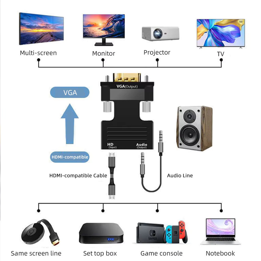 ZOUGOUGO HDMI auf VGA Adapter in Schwarz mit Audio für PC, Laptop und TV-Box, Full HD 1080P Konverter - Bild 2