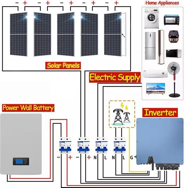 Residential Complete Hybrid Off Grid Solar Power System für dein Zuhause mit 5000W 5kW 10kW 20kW Solarpanel Energieanlage - Bild 1