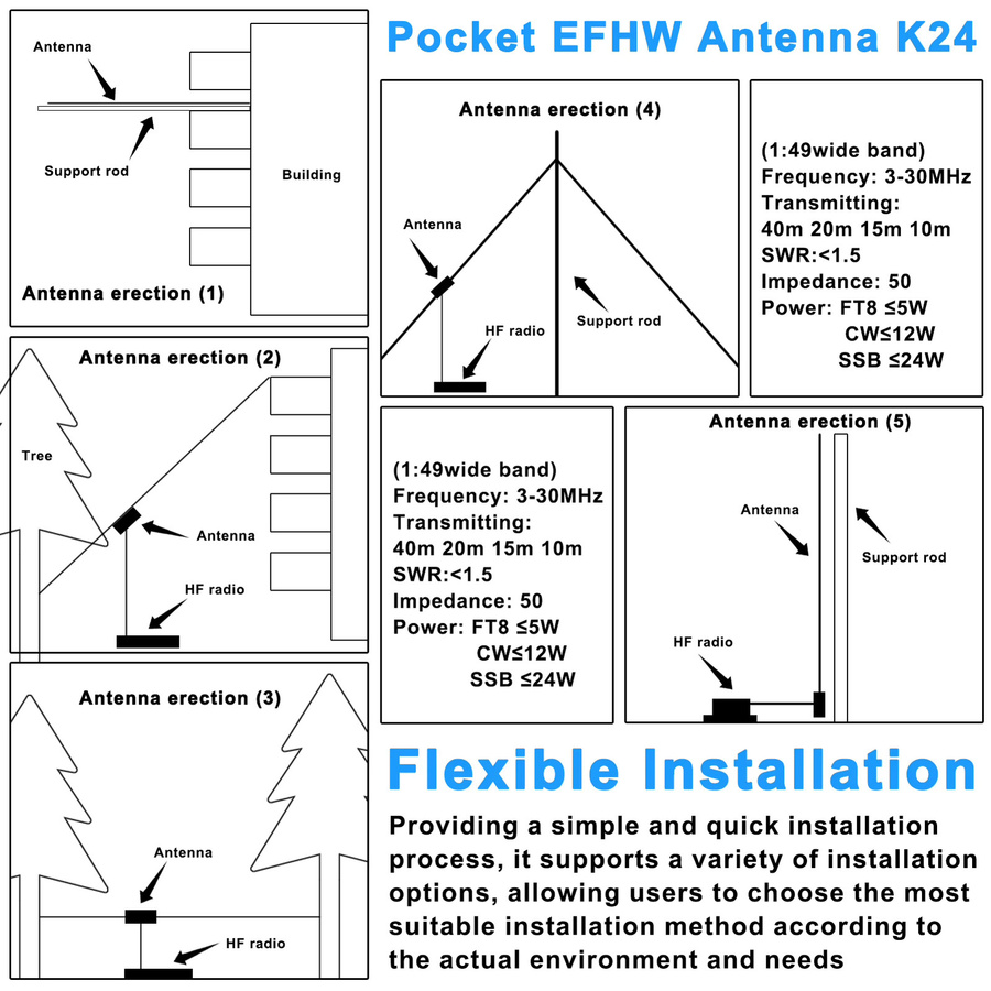 KKMOON K24 Kurzwellenantenne 3-30MHz Breitband Endgespeiste EFHW-Antenne in Schwarz mit Aufbewahrungstasche - Bild 5