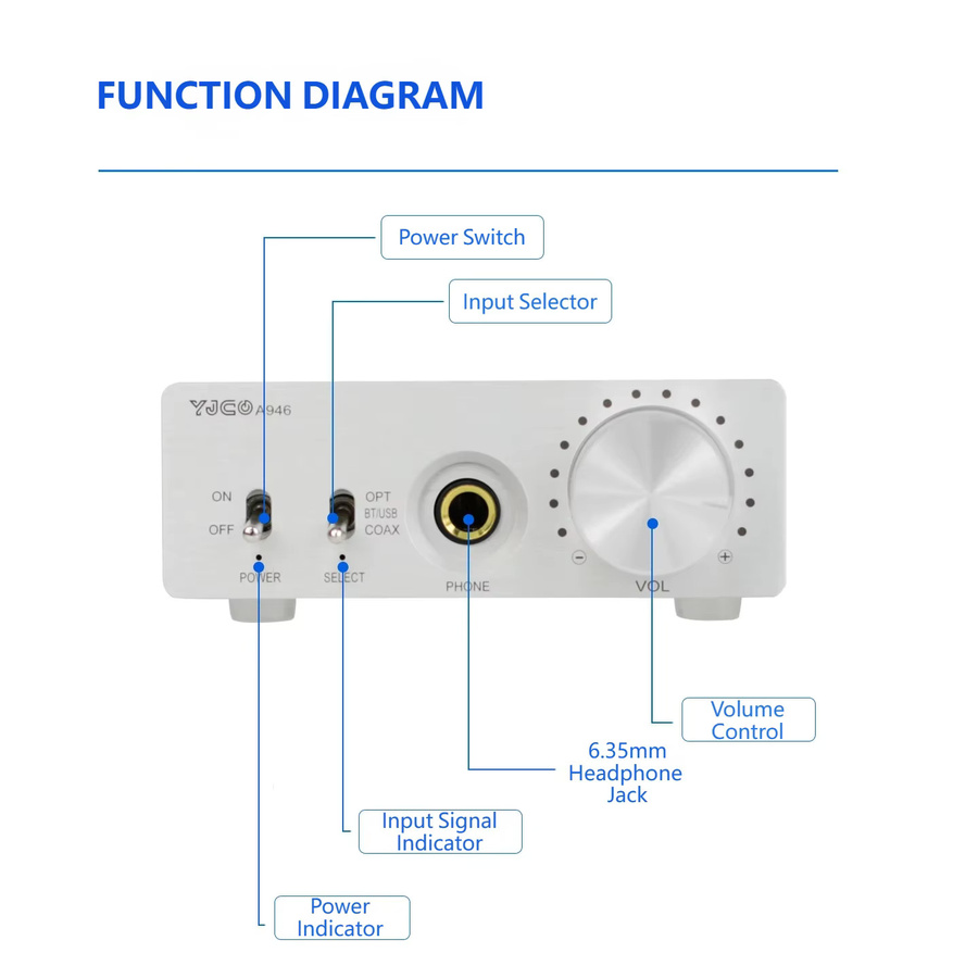 YJCO DAC HiFi Bluetooth 5.4 Kopfhörerverstärker All-in-One CS4398 Decoder QCC3084 mit LDAC AAC AptX HD Stereo Audio in Schwarz und Silber - Bild 2