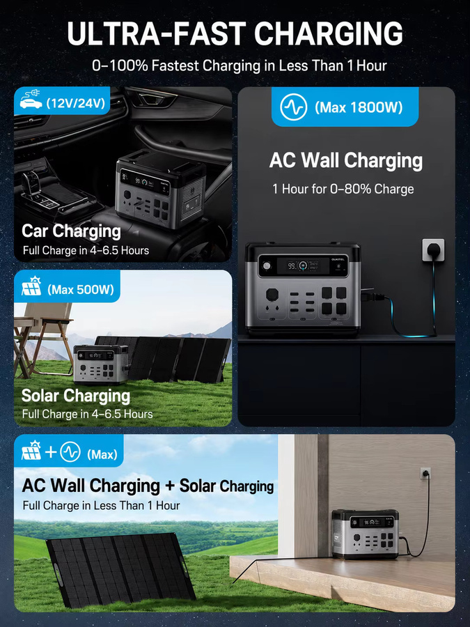OUKITEL P2400E Tragbare Powerstation mit 2048Wh LiFePO4 Batterie, 2400W Solargenerator mit USV und reinem Sinuswellen-AC-Ausgang, Schwarz - Bild 5