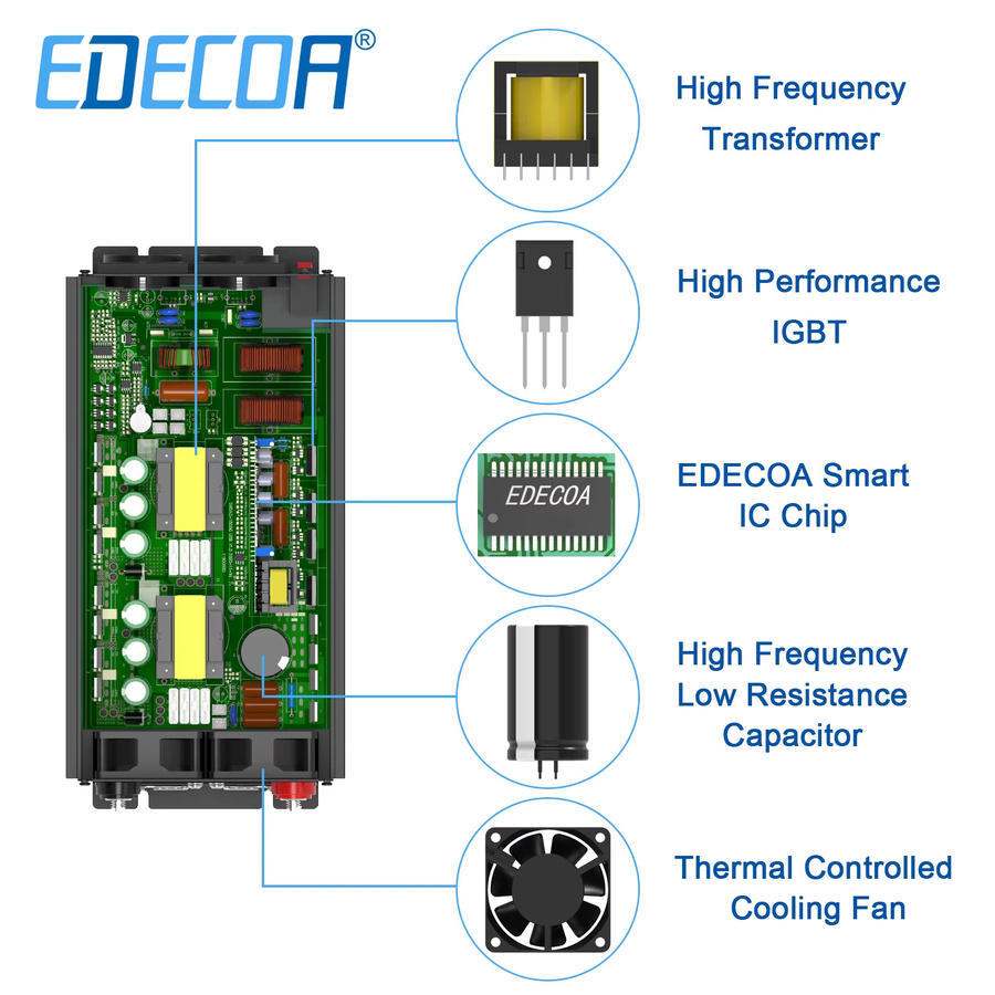 EDECOA Reiner Sinus-Wechselrichter DC 12V zu AC 220V 230V in Schwarz - Bild 5