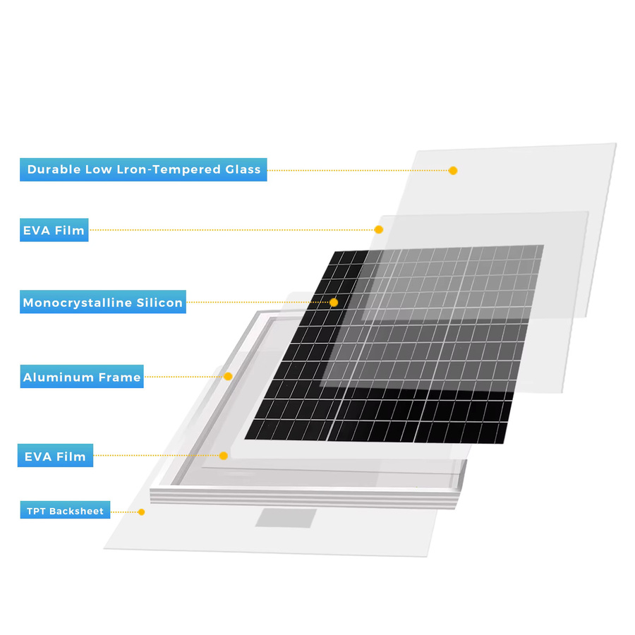 Tragbares Solarpanel-System xinpuguang 21W Photovoltaik-Kit in Schwarz für Outdoor und Reisen - Bild 2