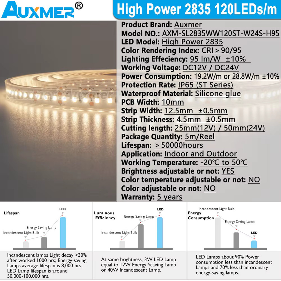 Auxmer LED Streifen RGB SMD 2835 mit 120 LEDs/m, IP65 wasserdicht, 28,8 W/m, 5m Rolle in Rot Grün Blau Gelb Bernstein - Bild 3