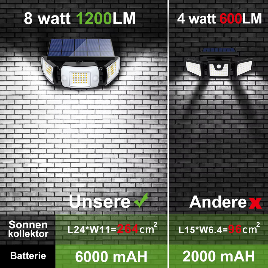 Intelamp Solar-Flutlicht mit Doppel-Bewegungssensor, IP65 wasserdichte LED Außenleuchte für Garten und Garage, 6500K Kaltweiß, 4000mAh Akku - Bild 4