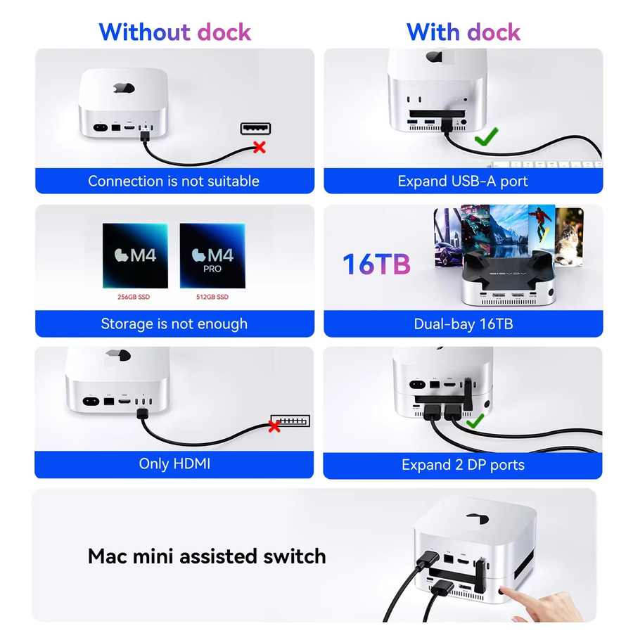Acasis USB-C Dockingstation Dual-Bay M.2 NVMe SSD-Gehäuse mit HDMI und Kühlventilator in Silber für Mac Mini M4/M4 Pro - Bild 4