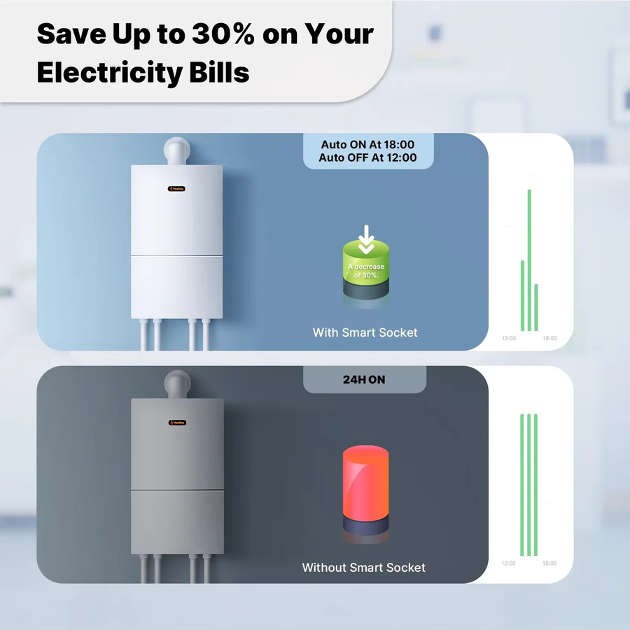 MOES Tuya Matter Smart Plug WiFi Steckdose 16A mit Power Monitoring in Weiß, kompatibel mit Apple Home, Google und Alexa - Bild 2