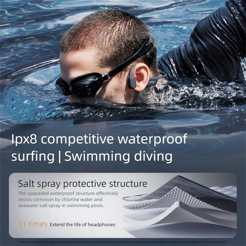 Sanag B77S Bluetooth Schwimm-Kopfhörer mit Knochenleitung, IPX8 wasserfest, 64 GB MP3-Player, Orange - Bild 2