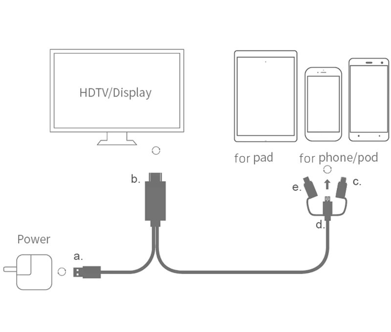 Kebidu 3 in 1 Adapterkabel von Micro USB und USB-C auf HDMI für iPhone, iPad, Samsung und Android Geräte in Rot - Bild 5