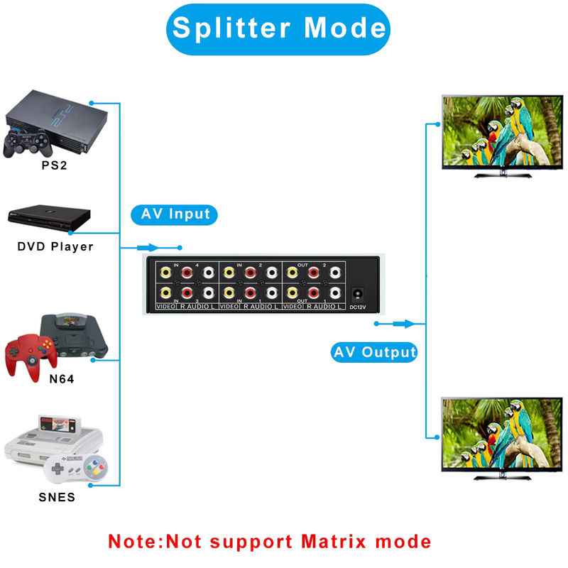 HDmatters Composite AV RCA Switch Splitter 4 in 2 Out Analog Video C-VBS Splitter mit Fernbedienung, Schwarz - Bild 4